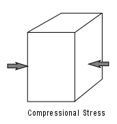 Compression.png